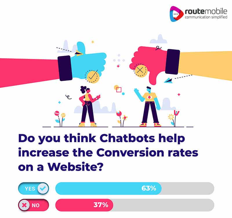 Chatbot Yes No Post