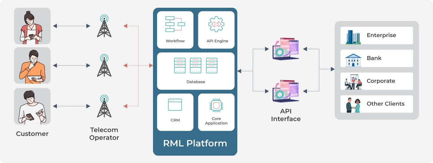 How FTEU Short Code Works?