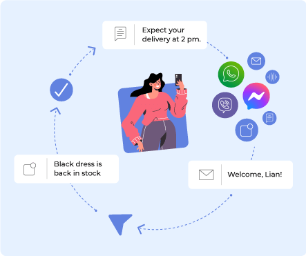 Customer Channel in Omnichannel - Route Mobile