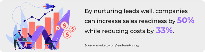 Lead Nurturing