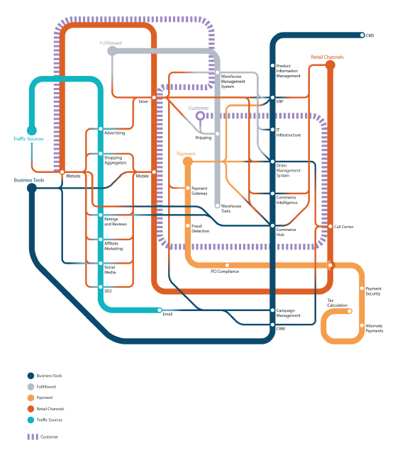 Omnichannel Ecosystem- Route Mobile