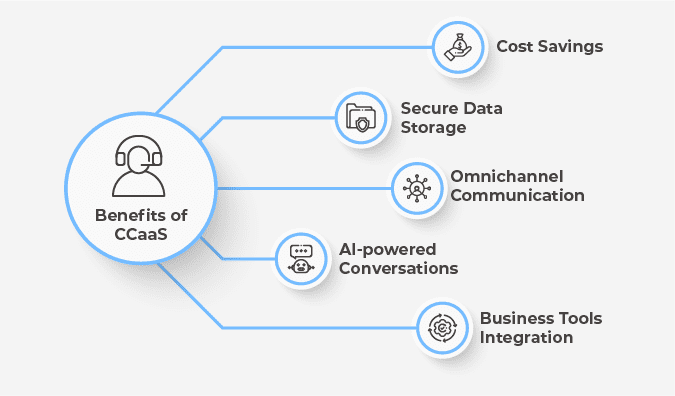 Benefits of CCaaS for small businesses