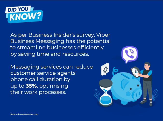 Efficiency of Viber Business Messaging