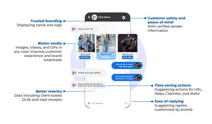 Features of RCS Business Messaging