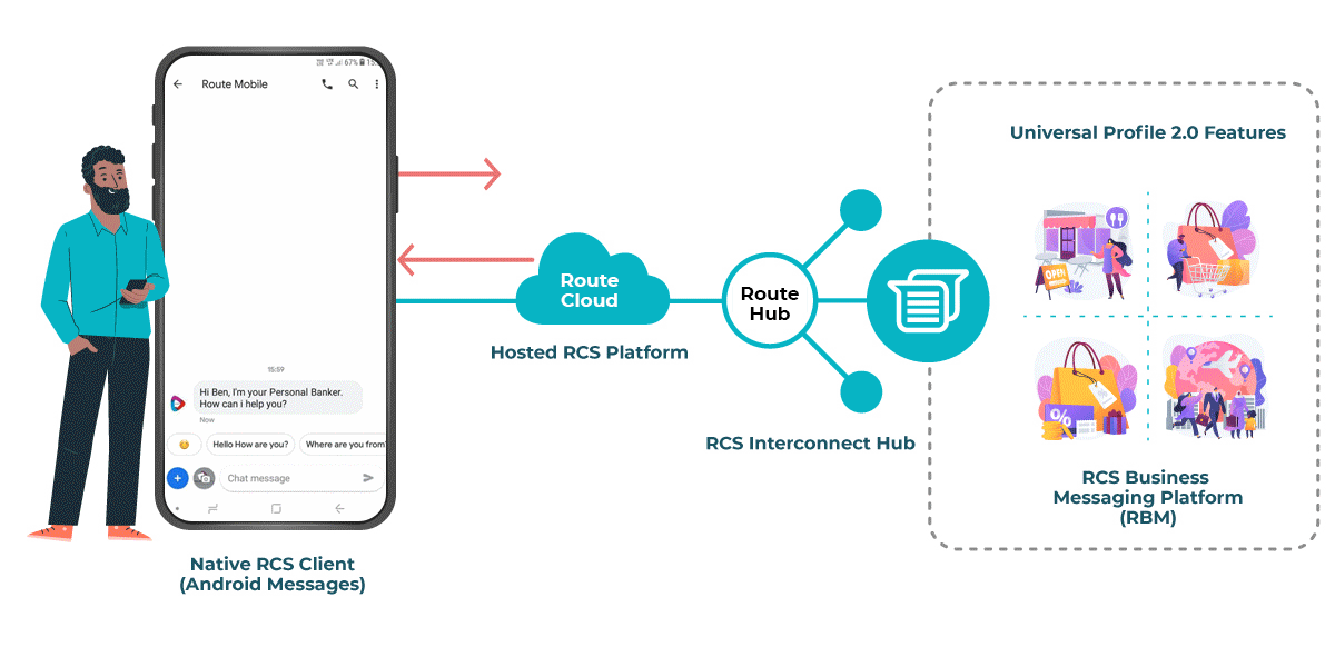 How RCS Business Messaging works